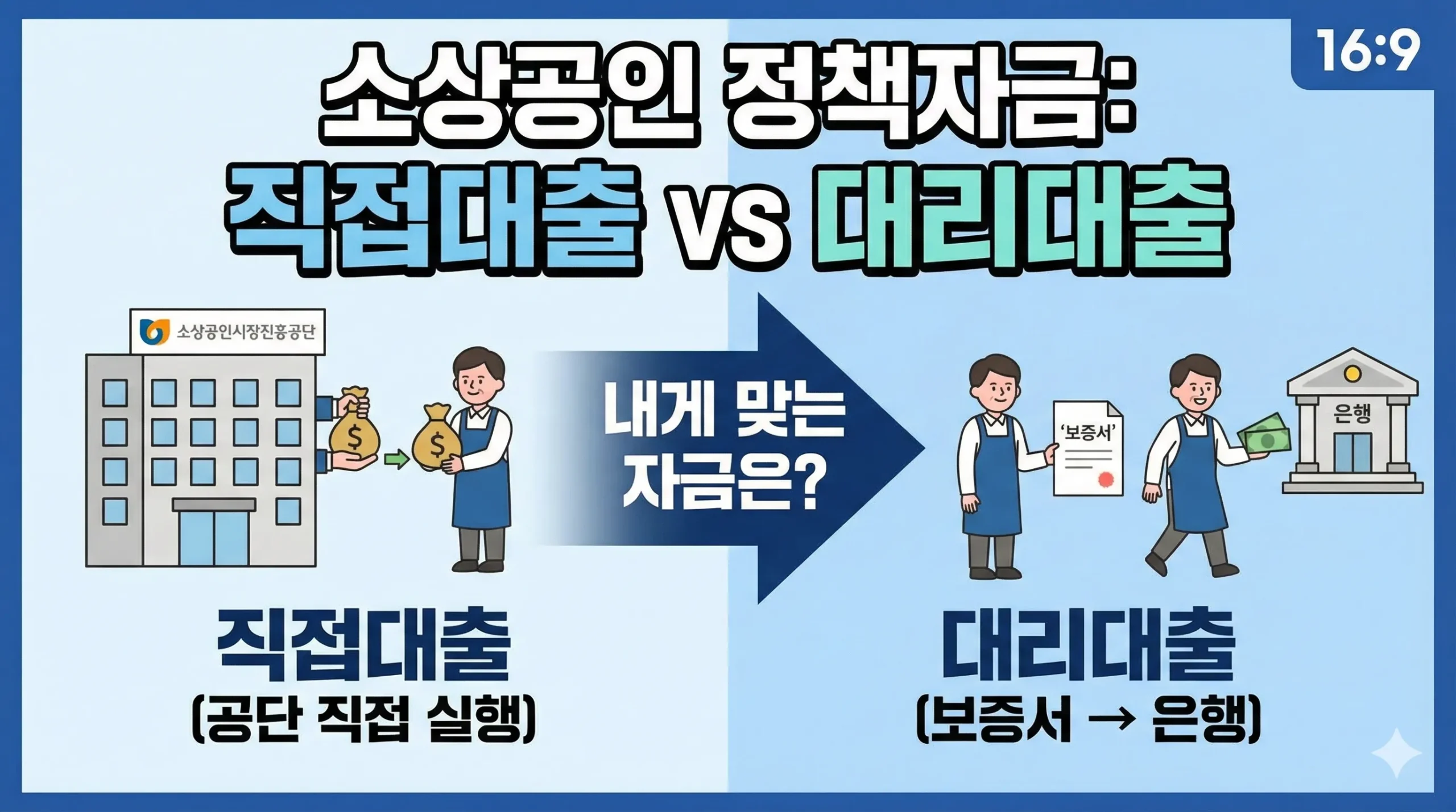 소상공인 정책자금 썸네일