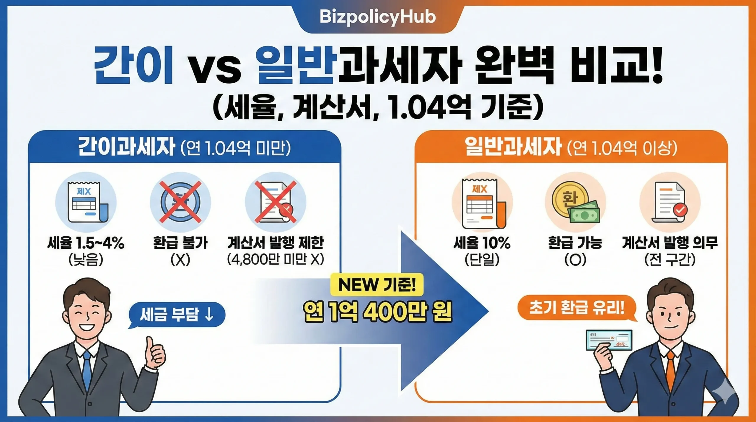 간이과세자 썸네일