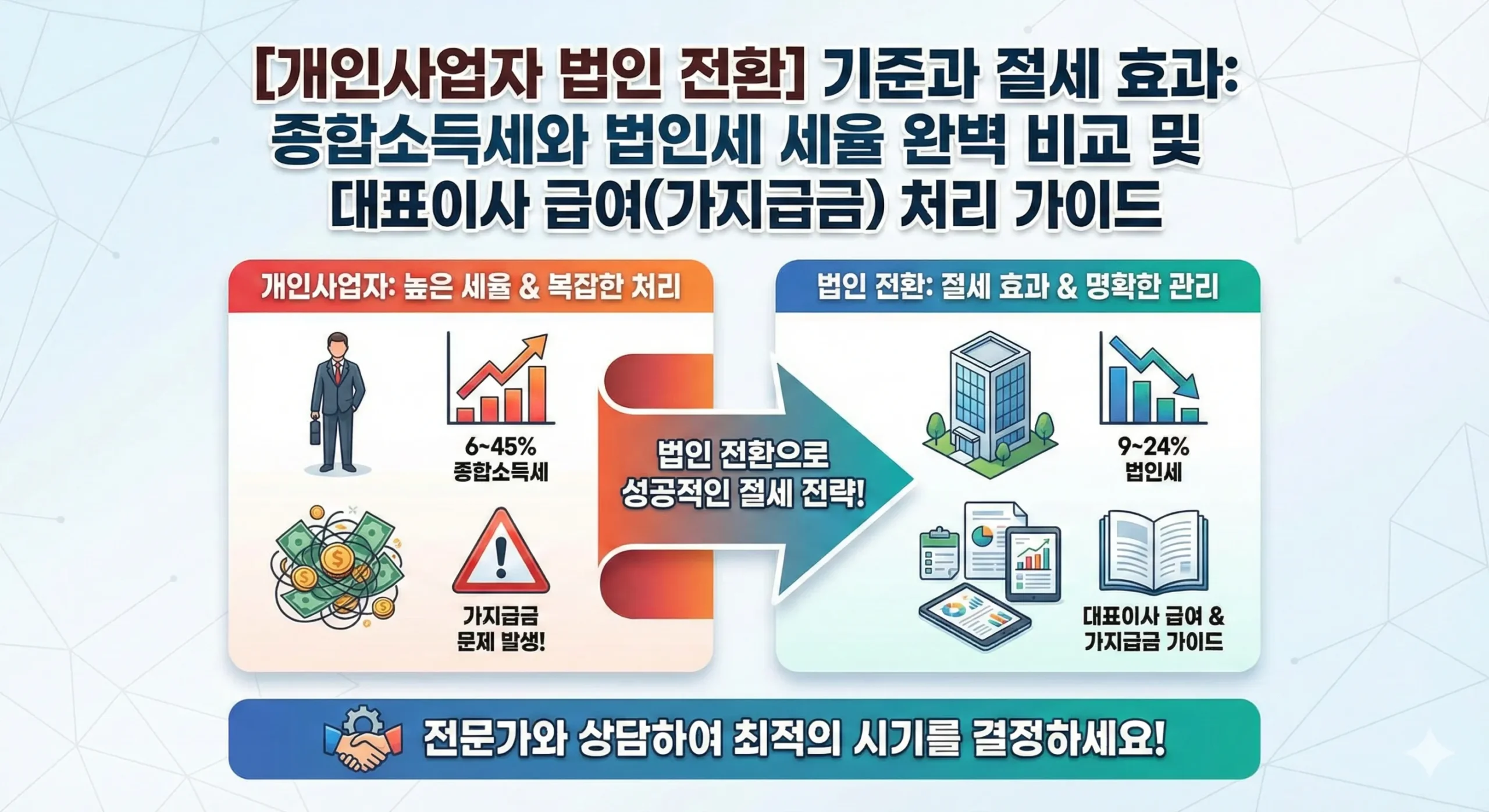 개인사업자 법인 전환 썸네일