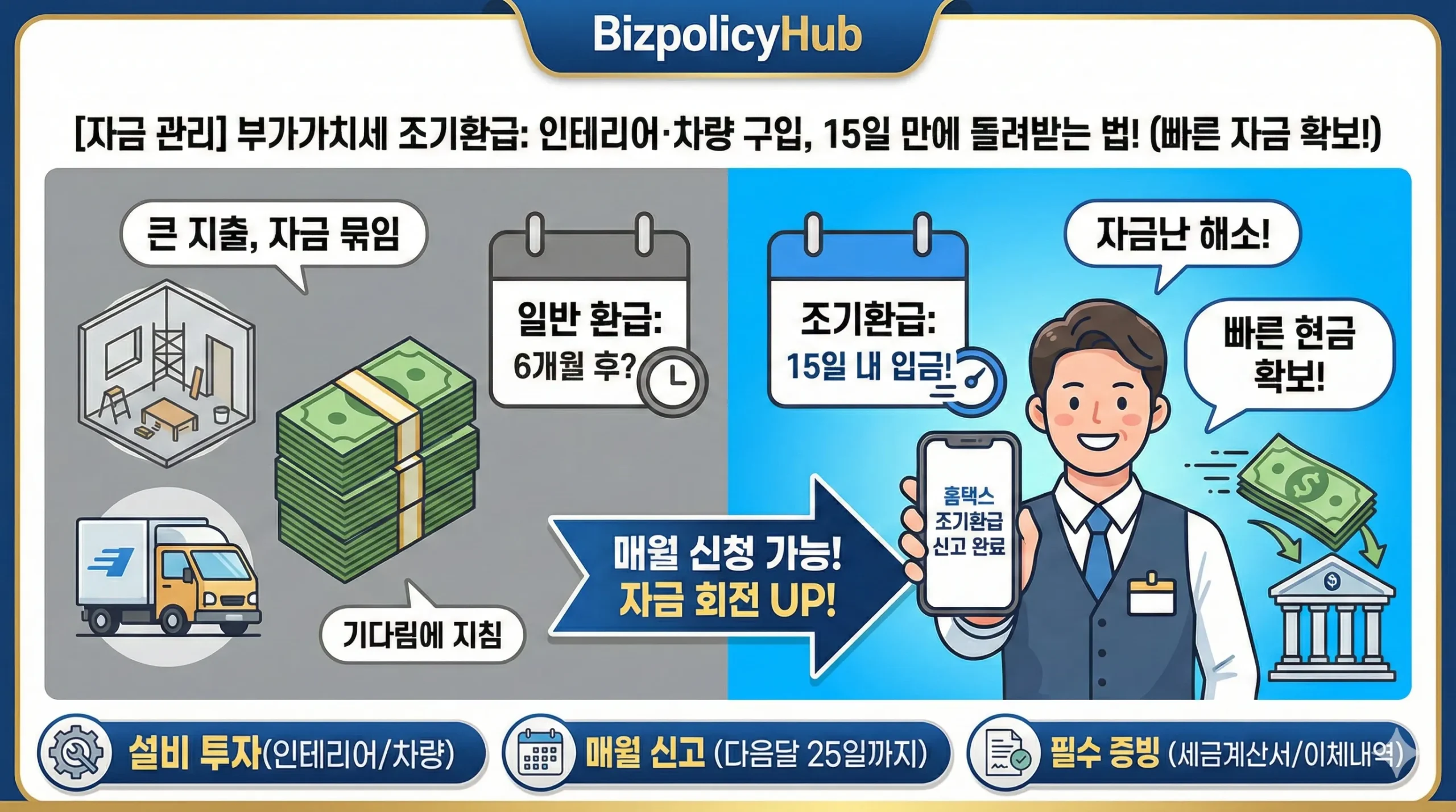 부가가치세 조기환급