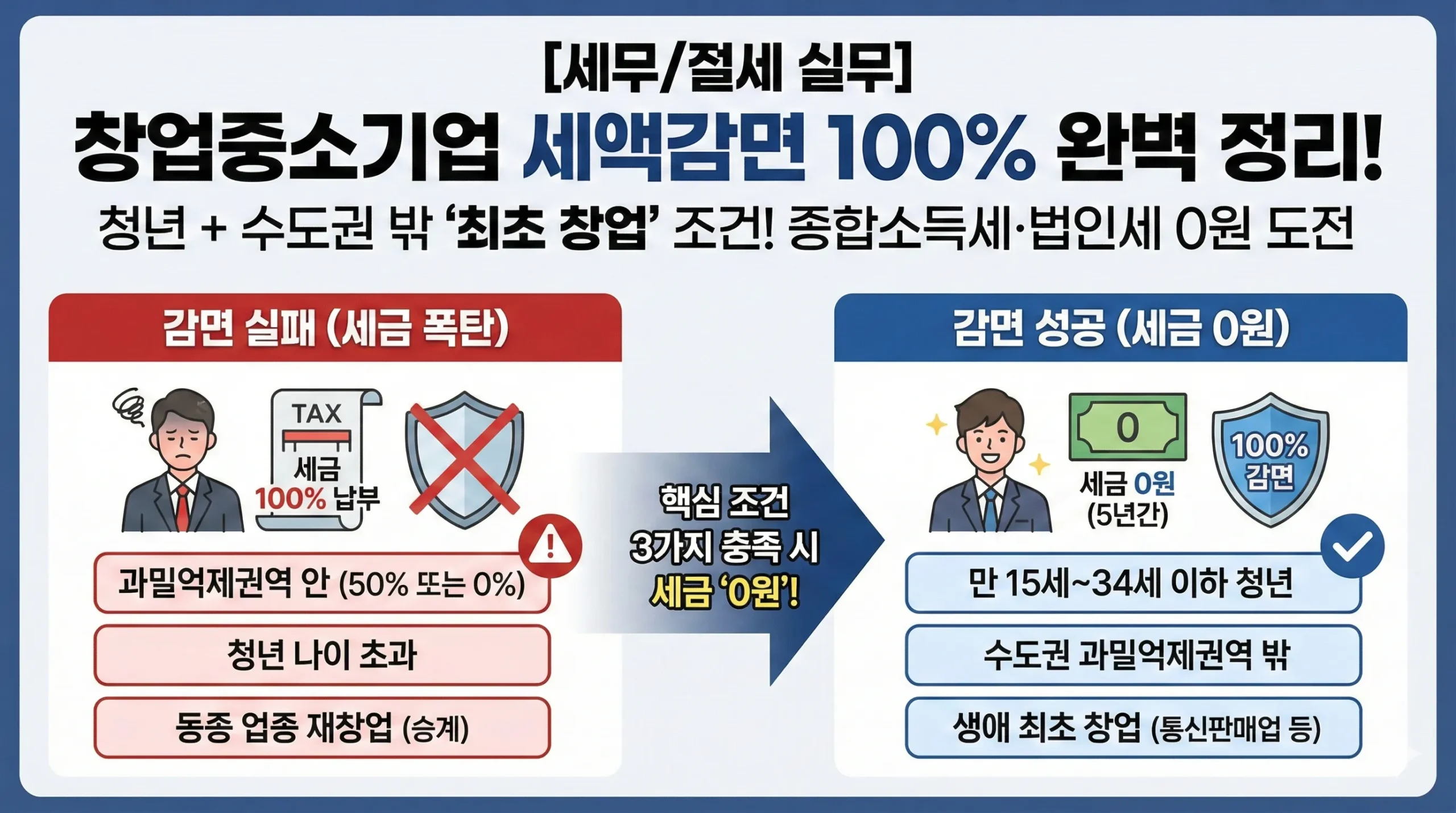 창업중소기업 썸네일