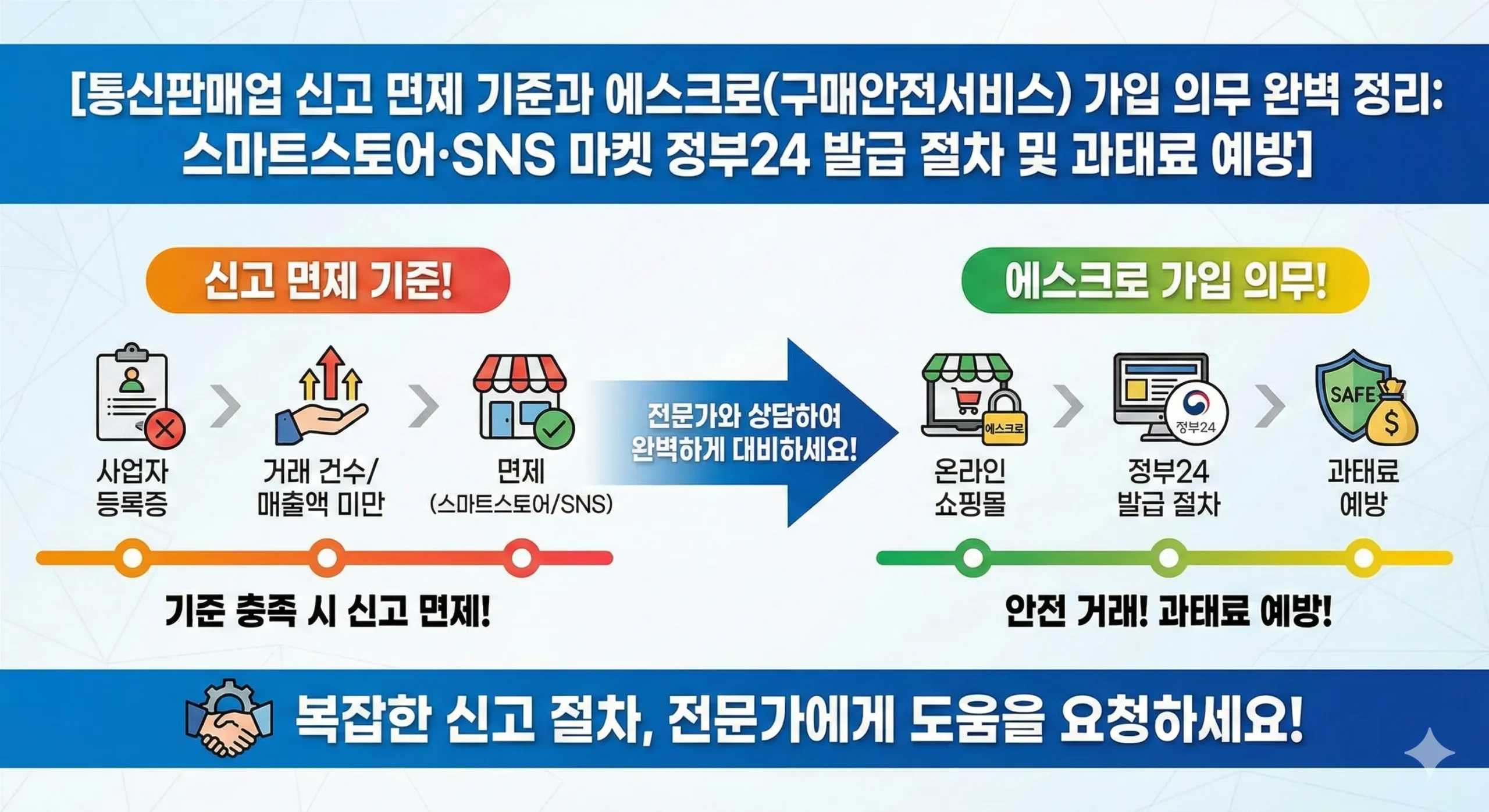 통신판매업 신고 썸네일