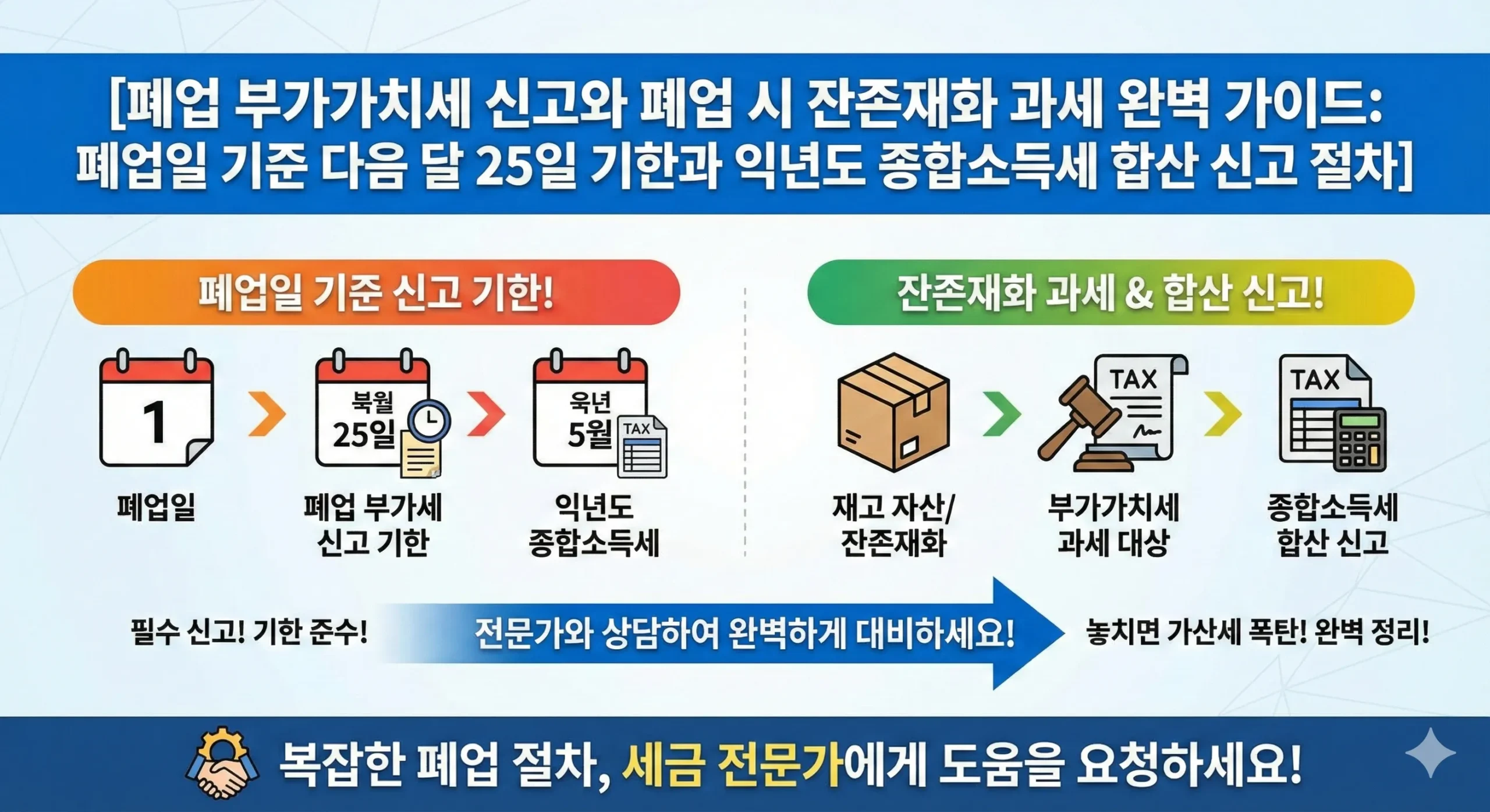 폐업 부가가치세 신고 썸네일