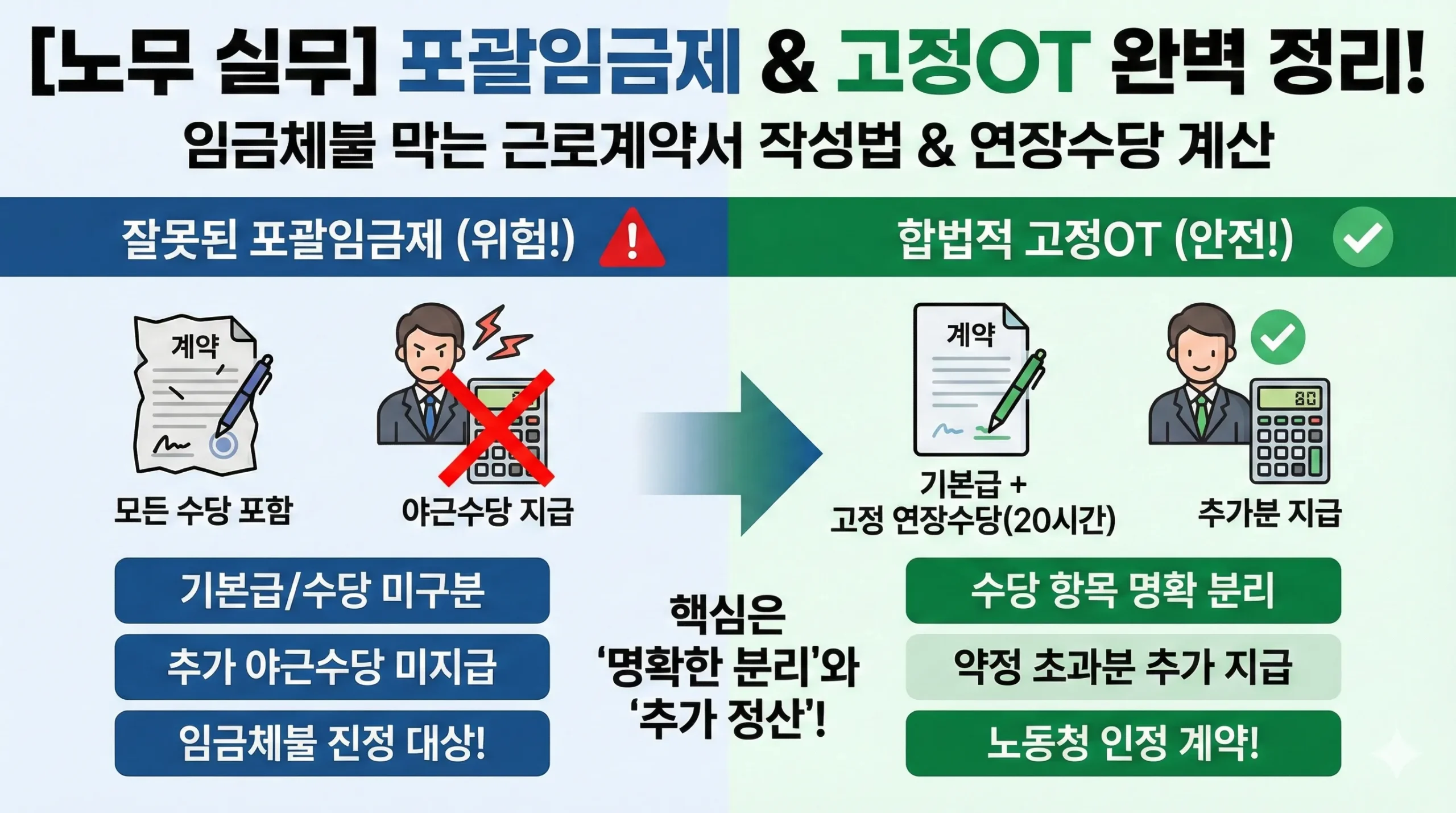 포괄임금제 썸네일
