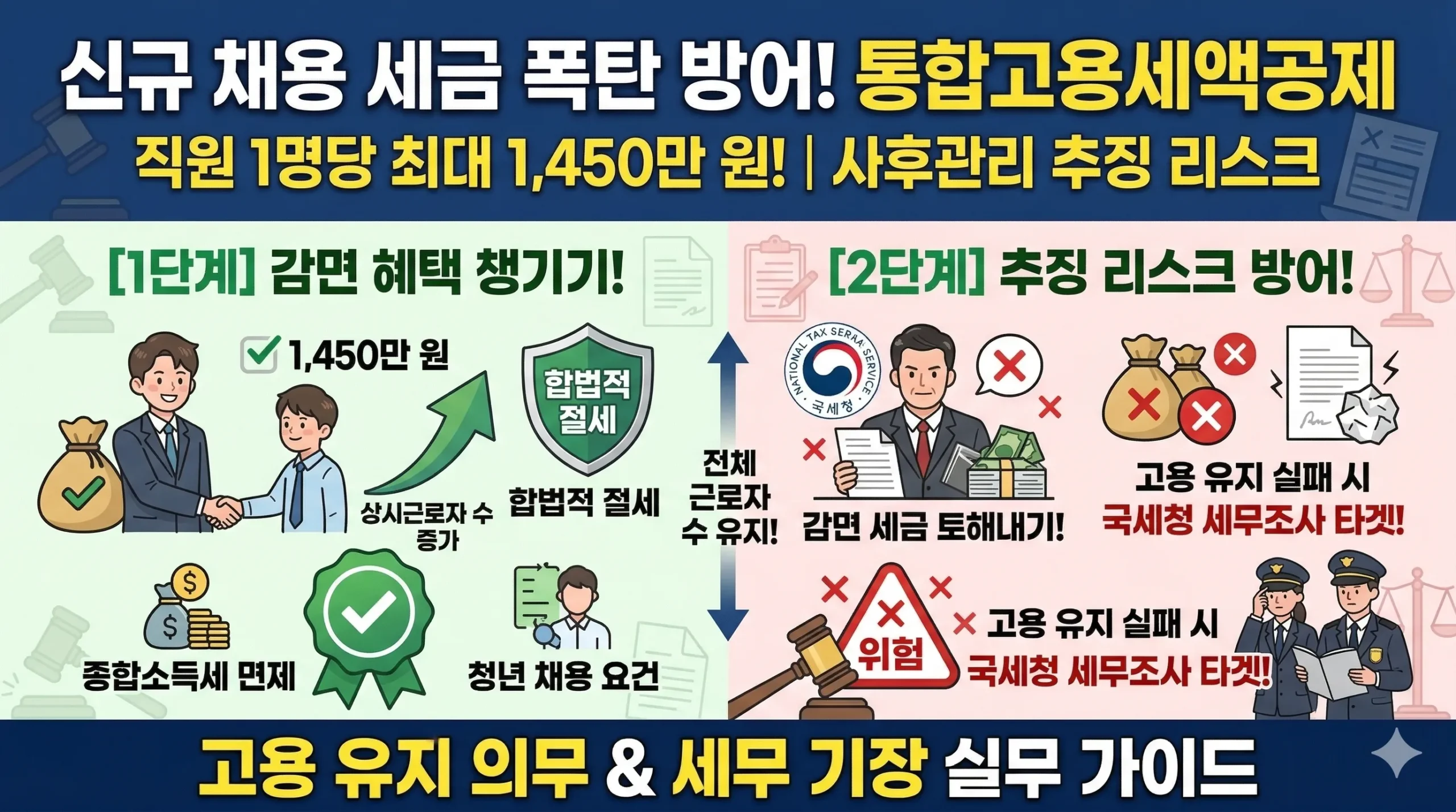 개인사업자 통합고용세액공제 썸네일