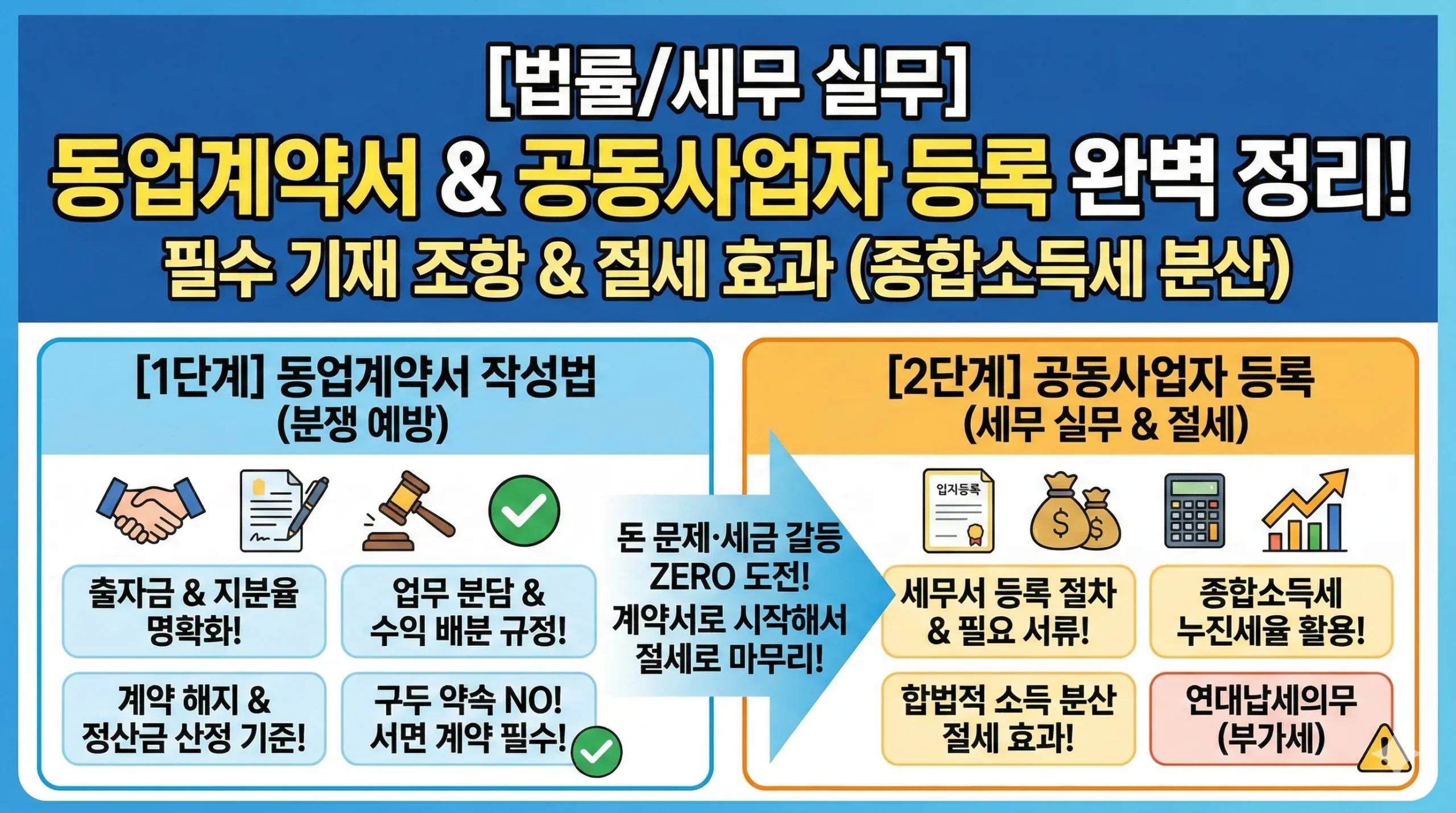 동업계약서 썸네일