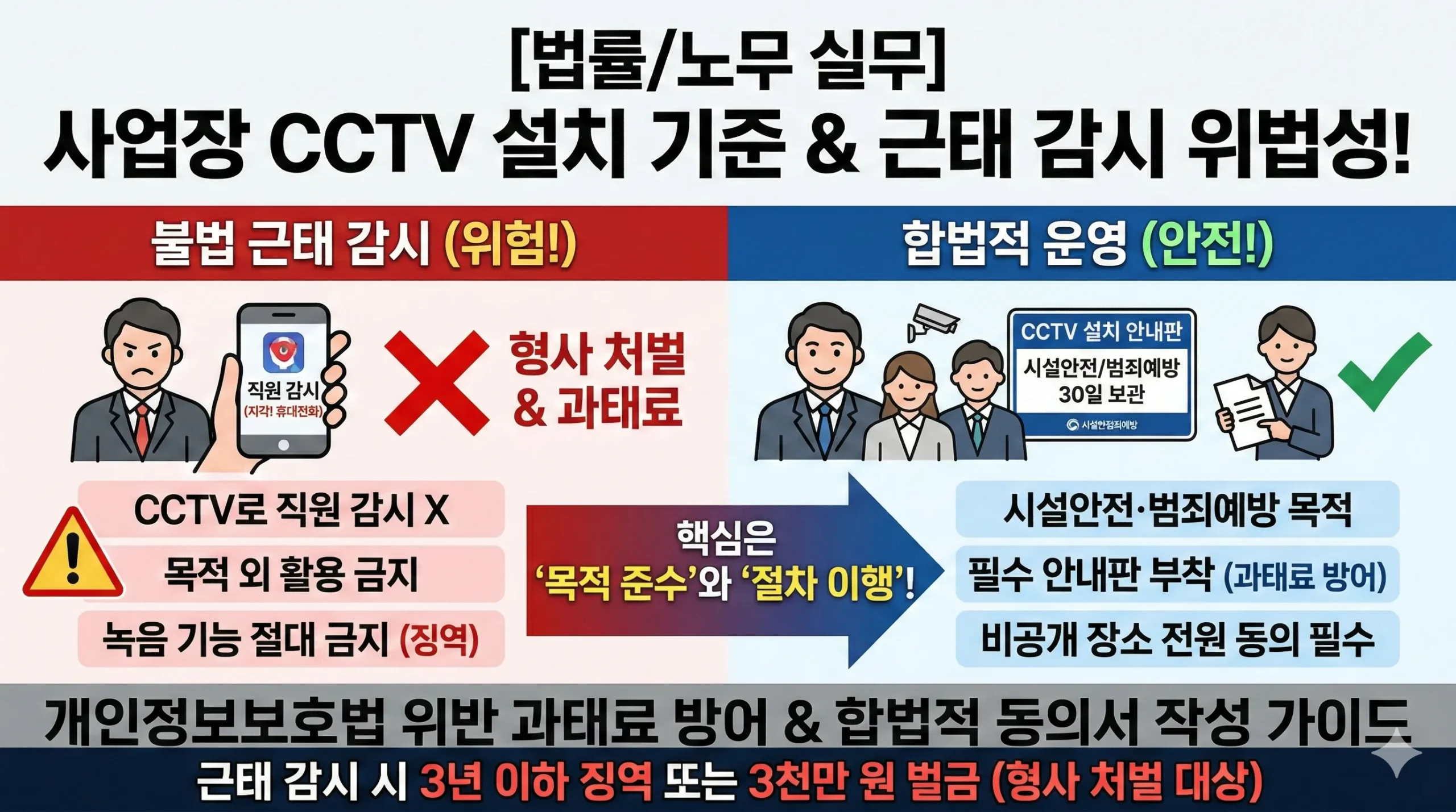 사업장 CCTV 설치 썸네일
