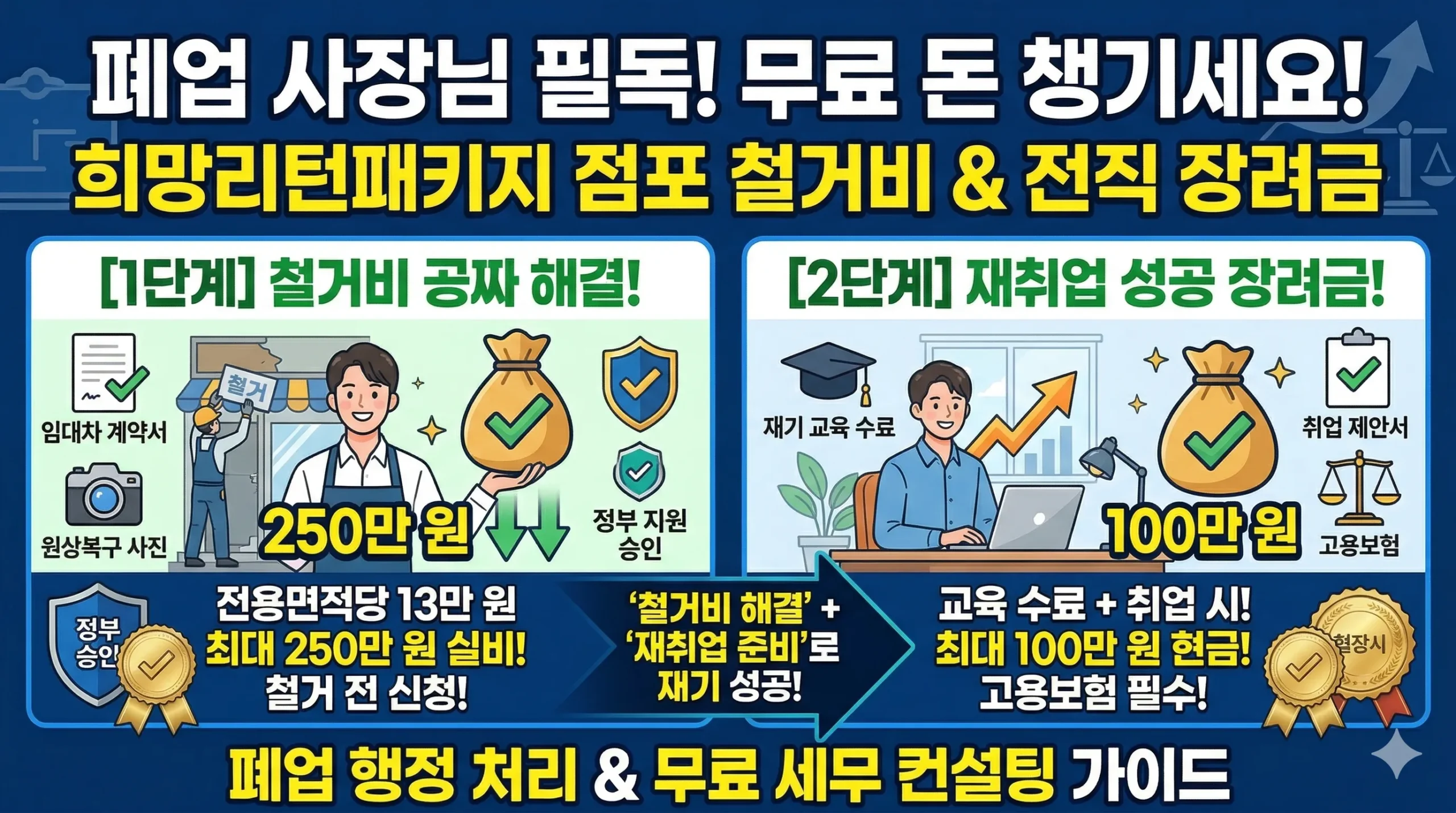 소상공인 폐업 지원금 썸네일